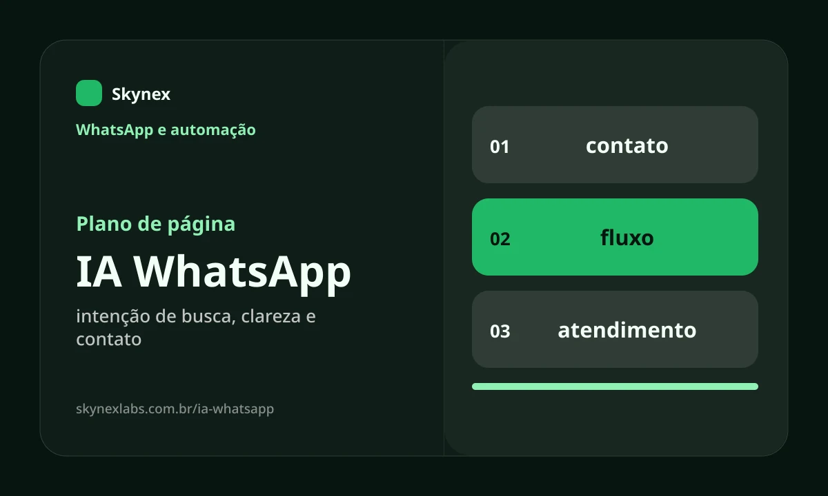 Planejamento estratégico para IA WhatsApp IA WhatsApp - Planejamento estratégico